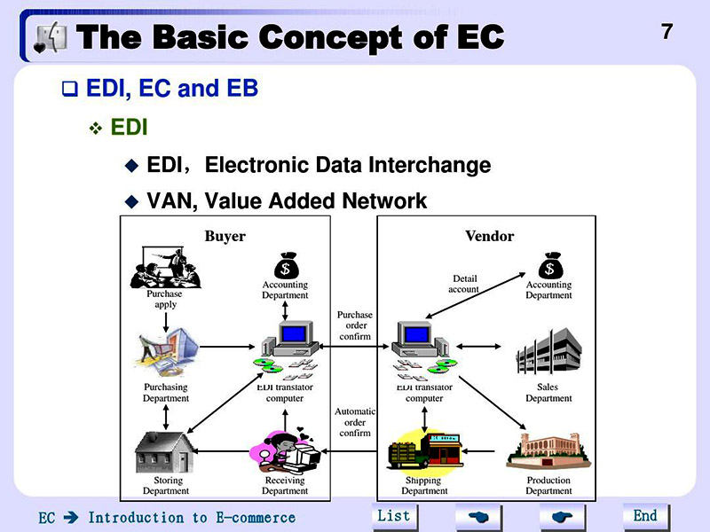 海運(yùn)edi費(fèi)用由誰(shuí)付？承擔(dān)方！